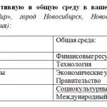 Иллюстрация №1: Готовые задания по дисциплине «Теория организации» (Ответы - Менеджмент, Организационное развитие).